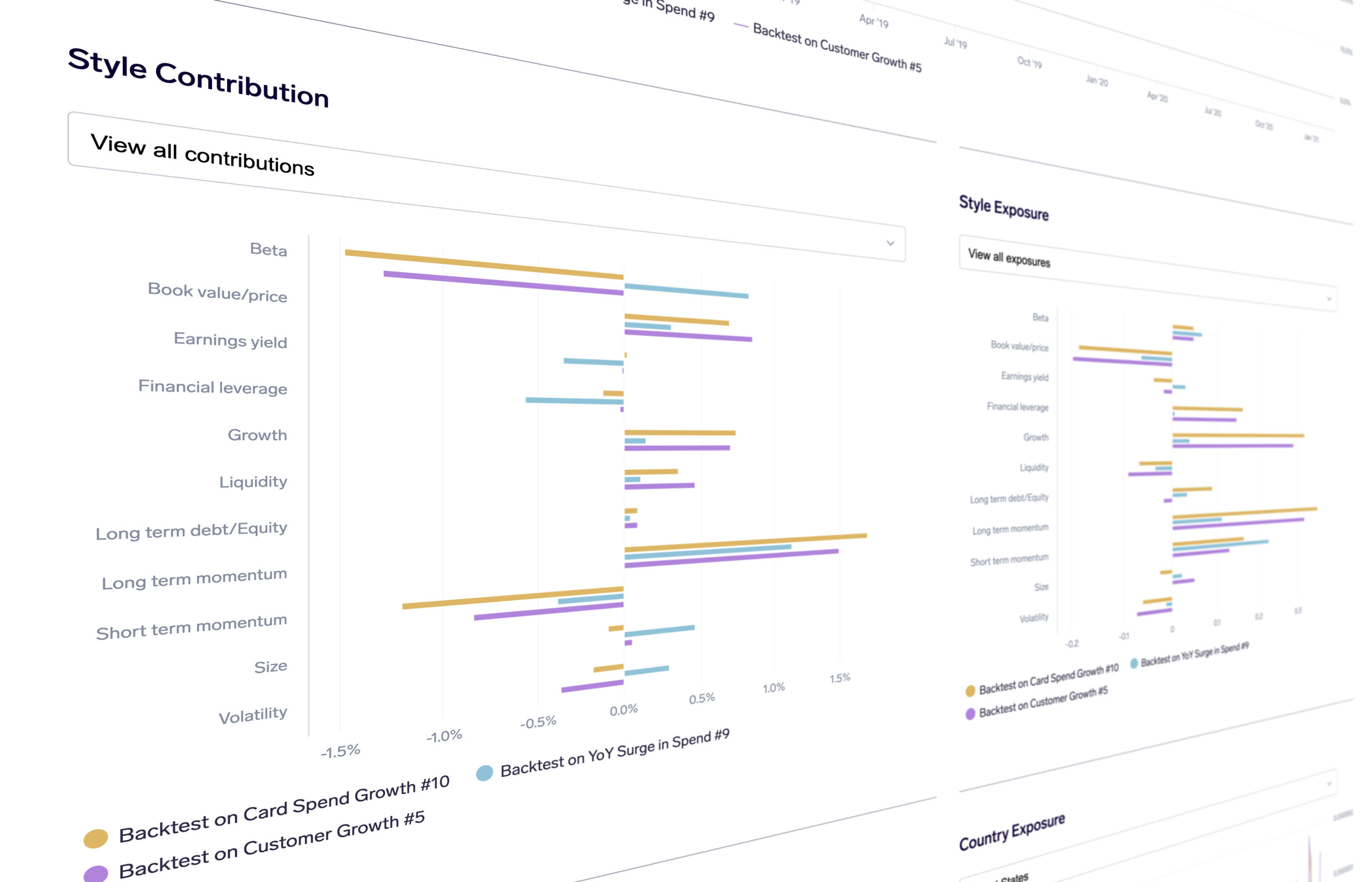 Comparison visualization