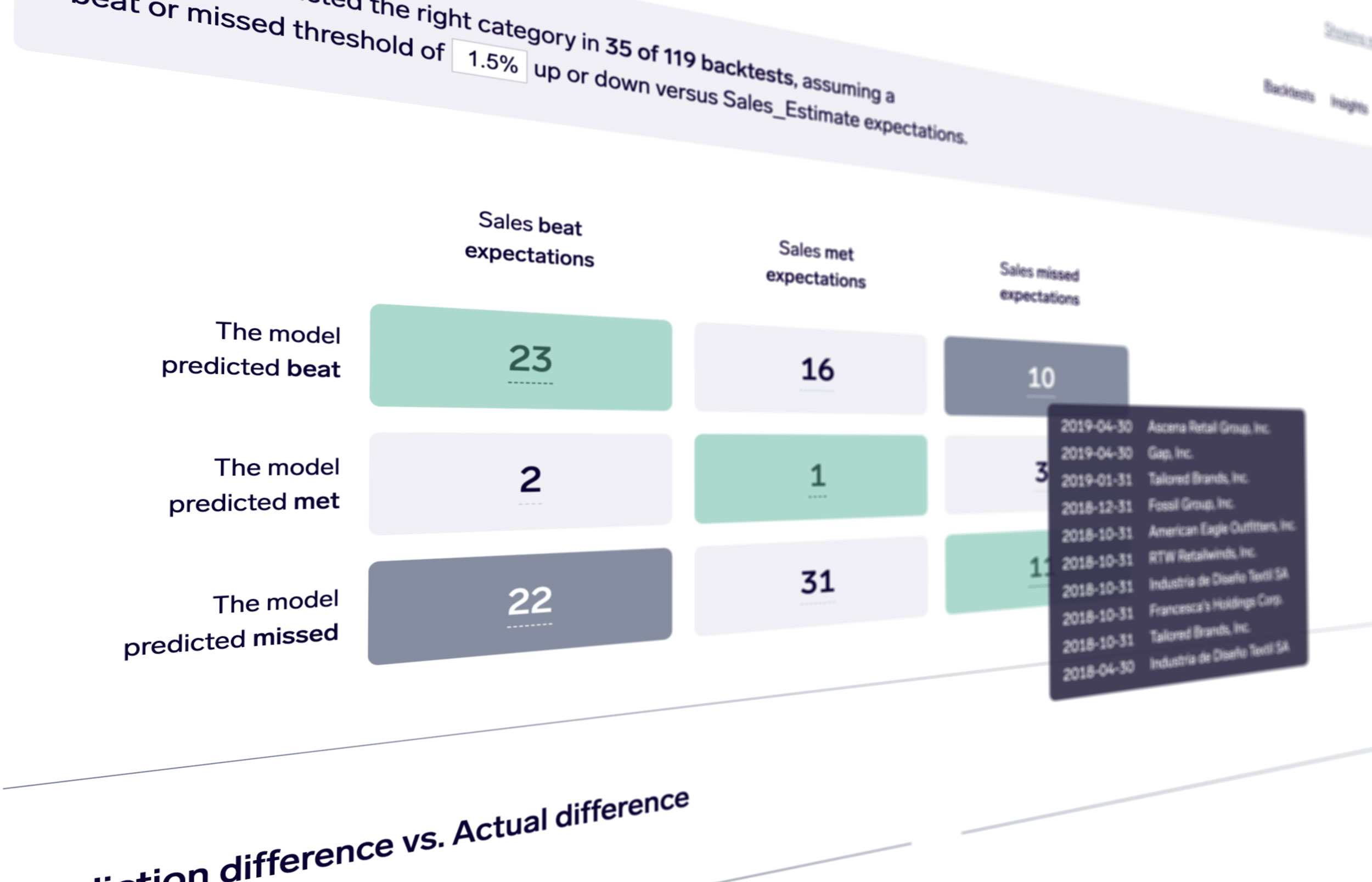 Confusion matrix visualization