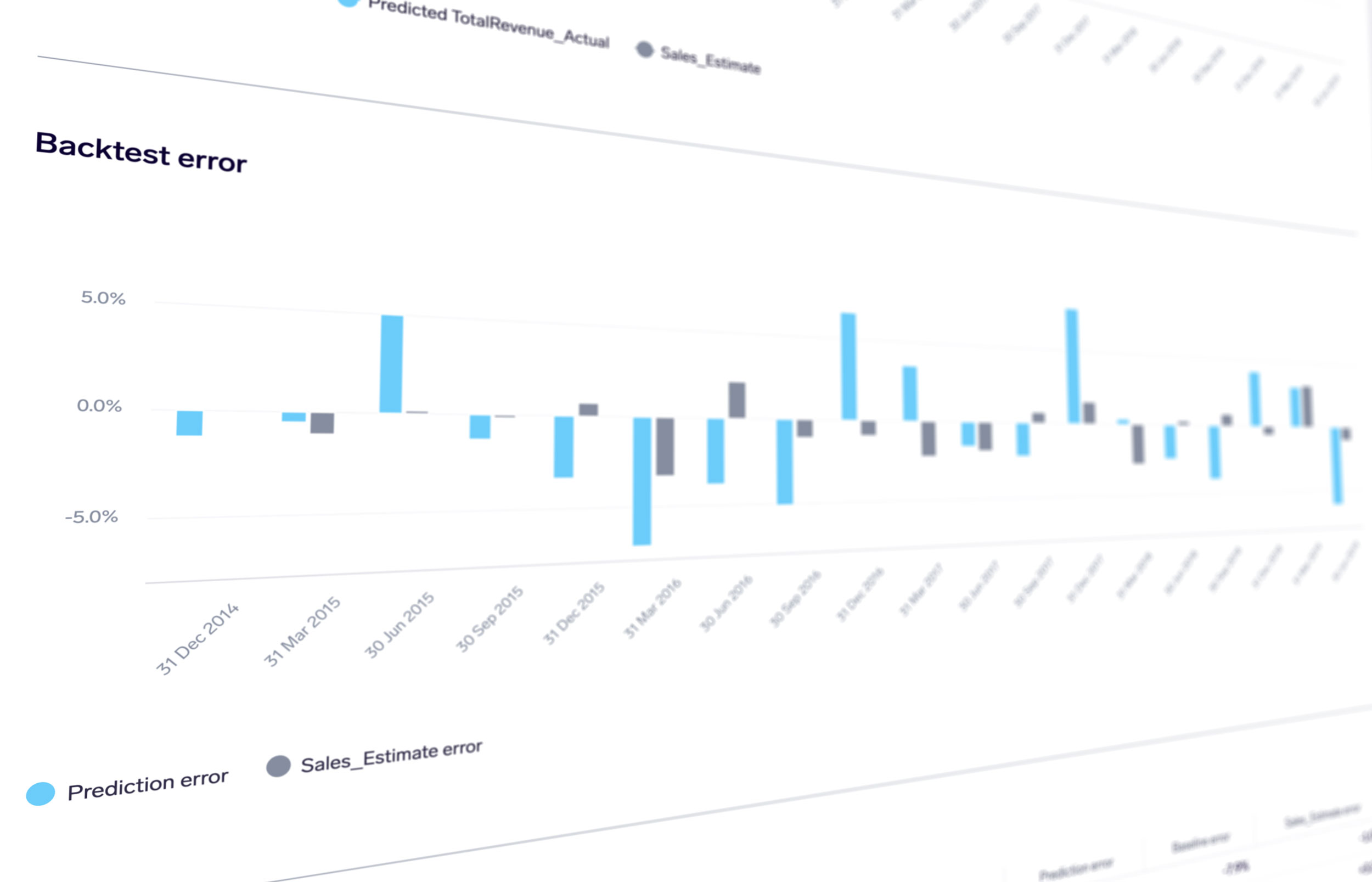 Error visualization